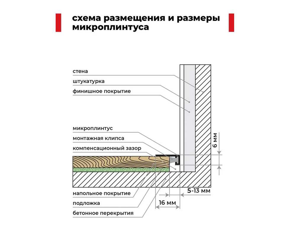 Микроплинтус AL16X5-03 16х6х2000мм Чёрный